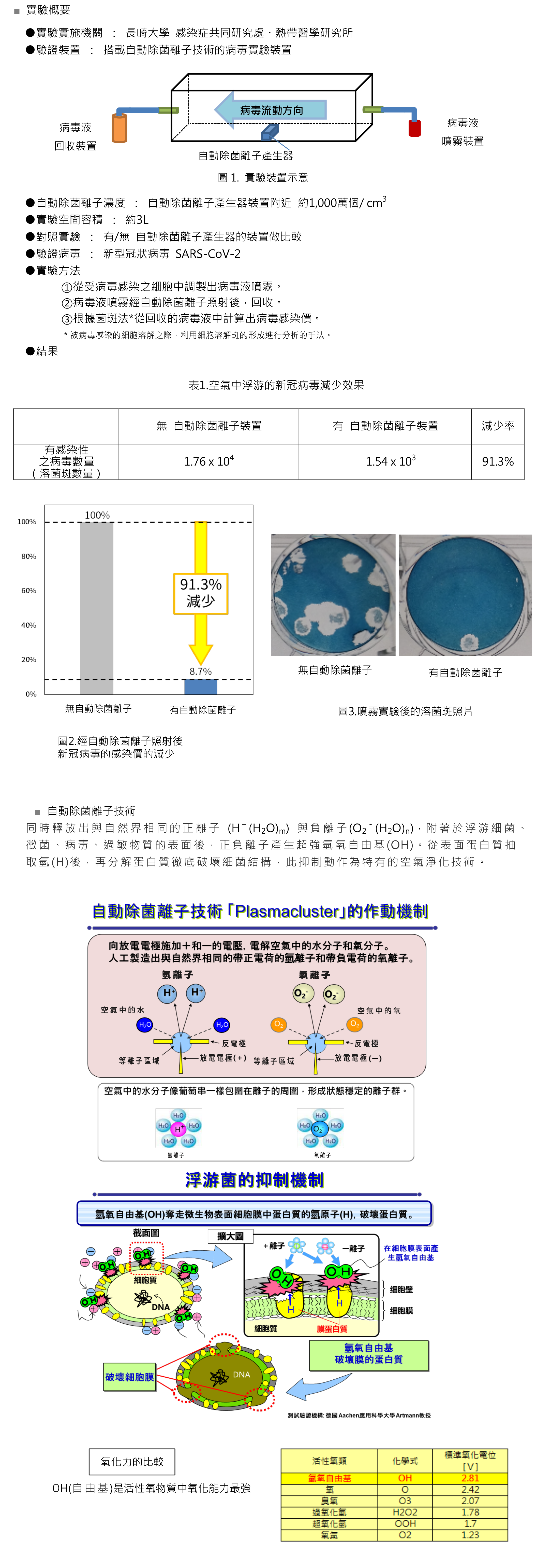 PCI實證