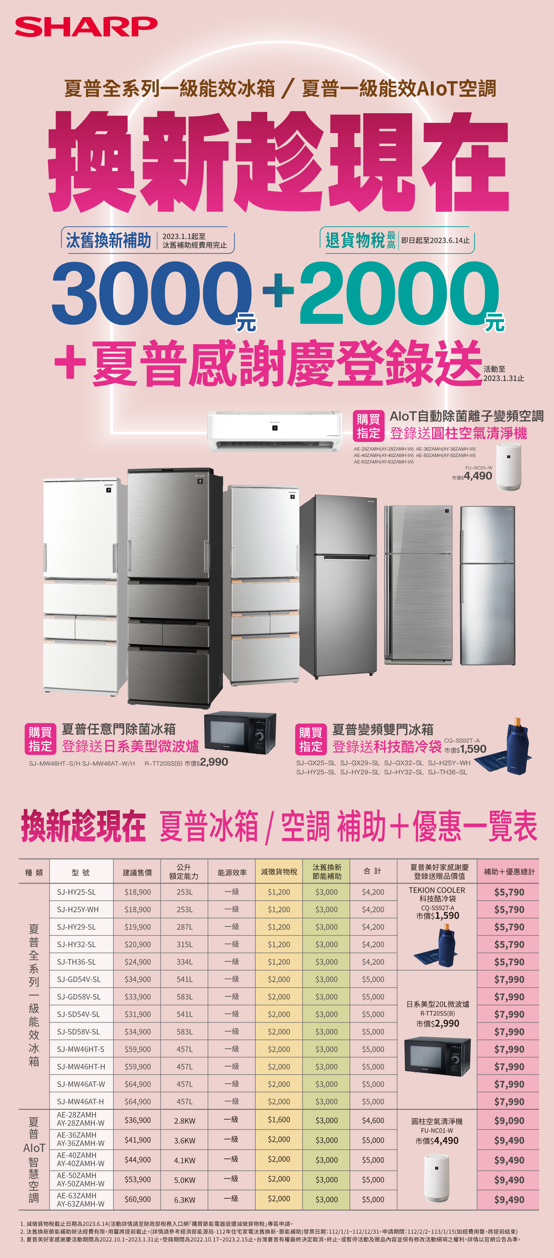 節能補助