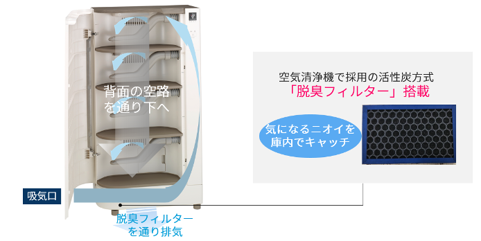 PCI自動除菌離子鞋櫃