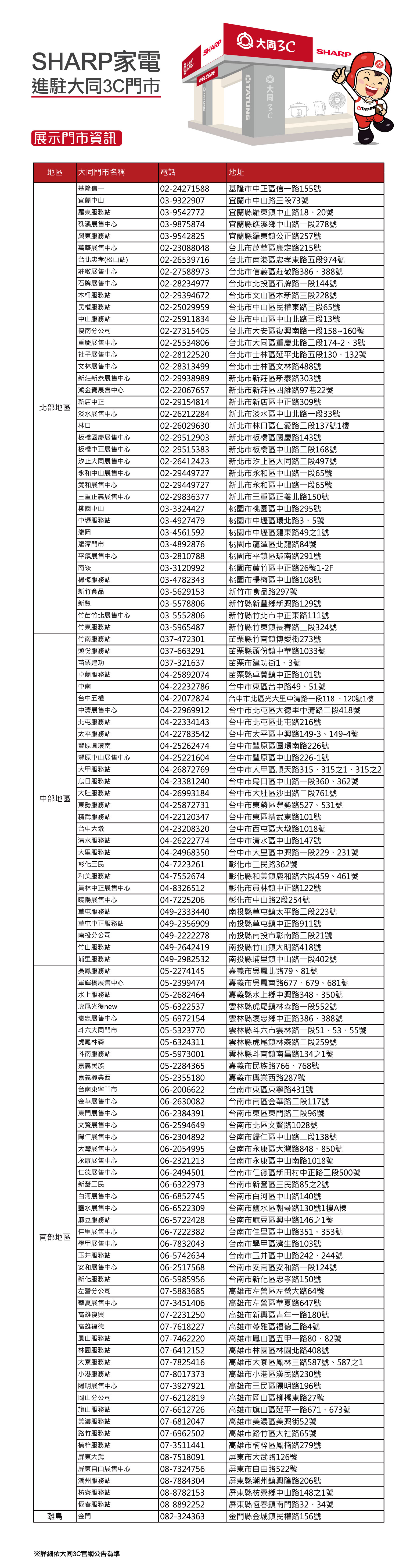 夏普展示門市