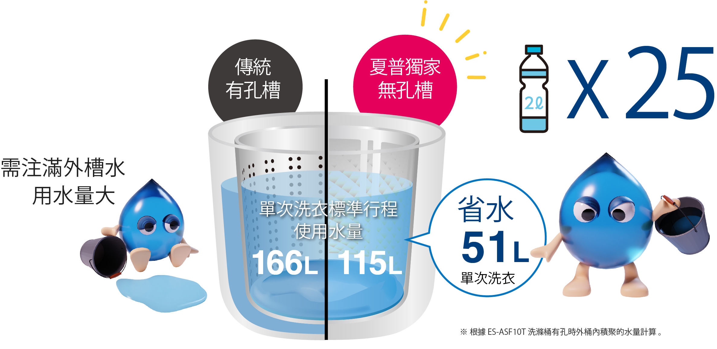省水51L