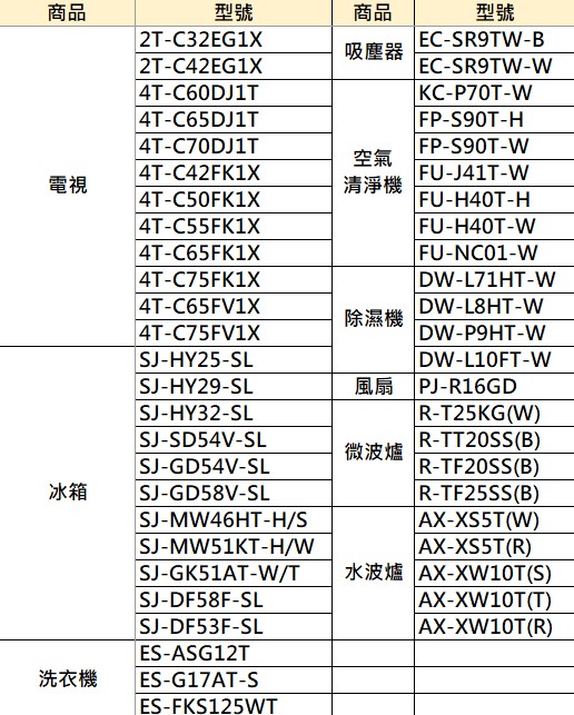 0725凱米風災專案商品