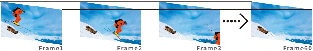 60Hz