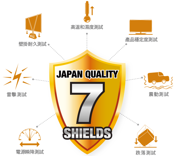 SHARP 7 SHIELDS