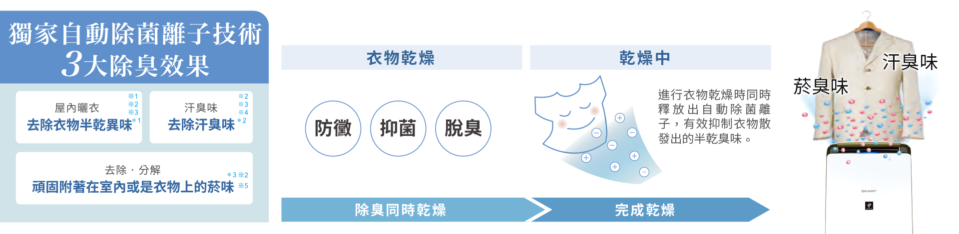 除菌脫臭