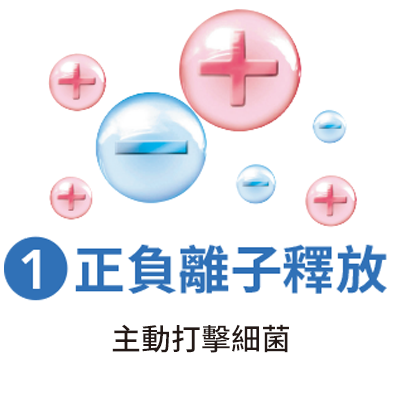 正負離子