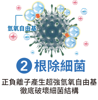 根除細菌