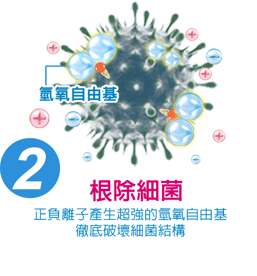 根除細菌