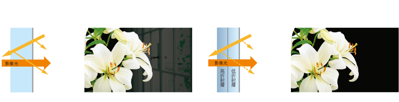N-Black曜黑面板 8K之美顯而易見